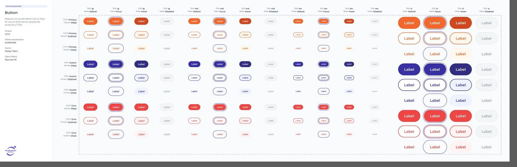 Button in Skyloop: every size, colour, variant and state in one matrix, on tokens